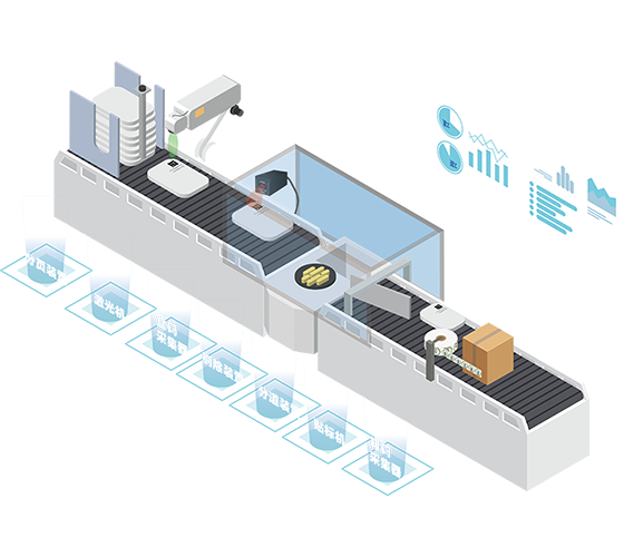 一物一码追溯系统核心功能