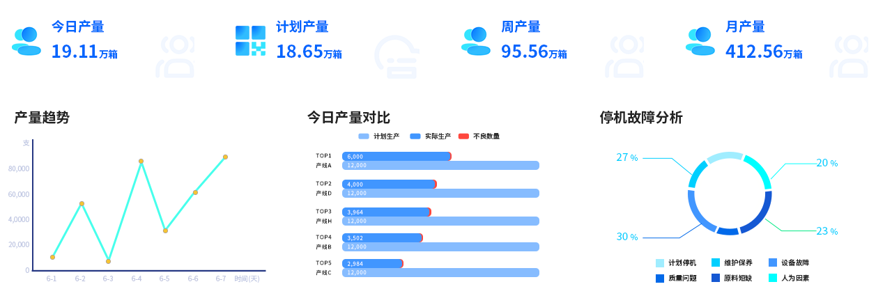 IOT车间看板 与第三方系统对接，实现系统之间的互联互通