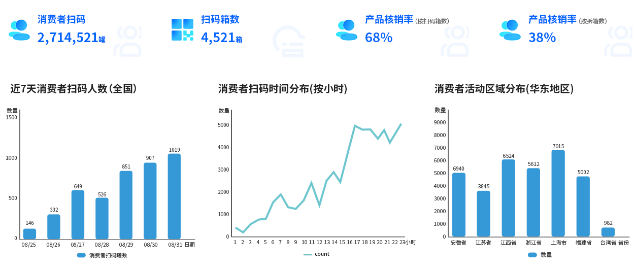 消费者数字化数据分析 