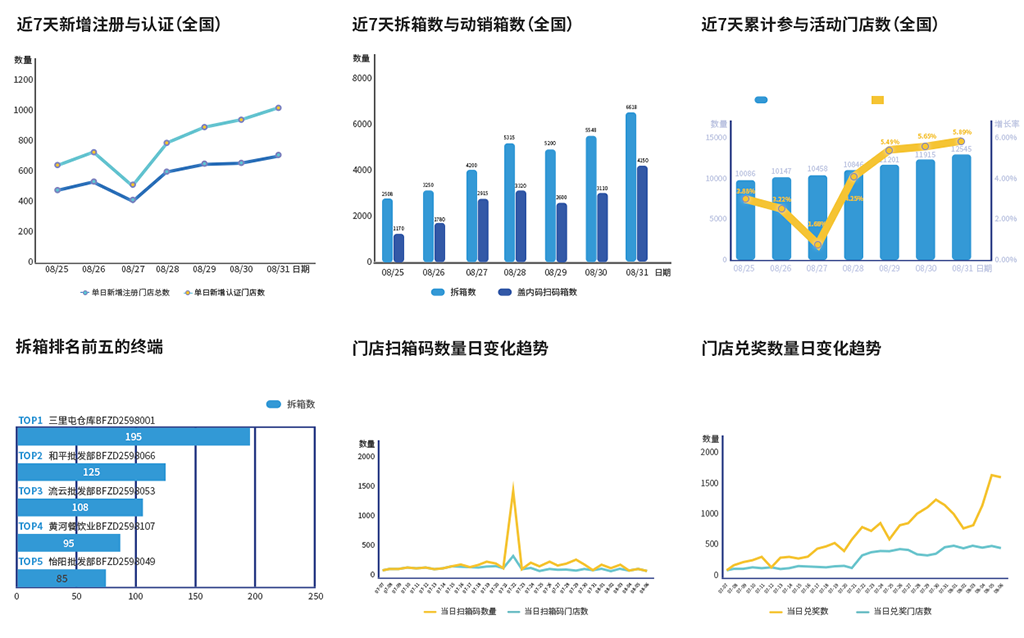 营销数字化数据分析 