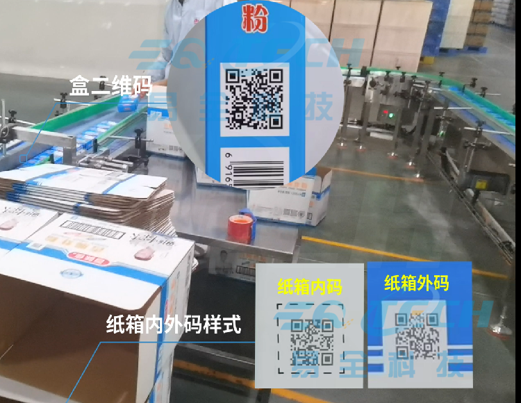 一物一码产线赋码_1.png 一物一码产线赋码_1.png