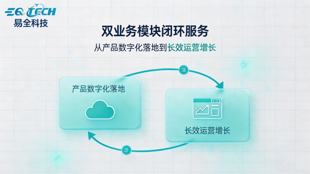 易全科技双业务模块闭环服务横图生成_副本.jpg 易全科技双业务模块闭环服务横图生成_副本.jpg