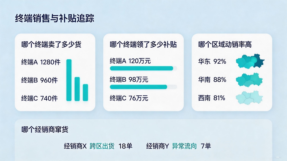 终端销售数据可视化(横屏·浅蓝) (1)_副本.jpg 终端销售数据可视化(横屏·浅蓝) (1)_副本.jpg