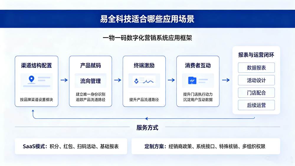易全科技应用场景 (3)_副本.jpg 易全科技应用场景 (3)_副本.jpg