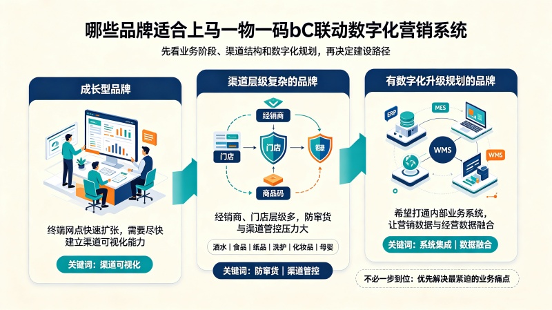 一物一码BC联动系统适合企业 (3)_副本.jpg 一物一码BC联动系统适合企业 (3)_副本.jpg
