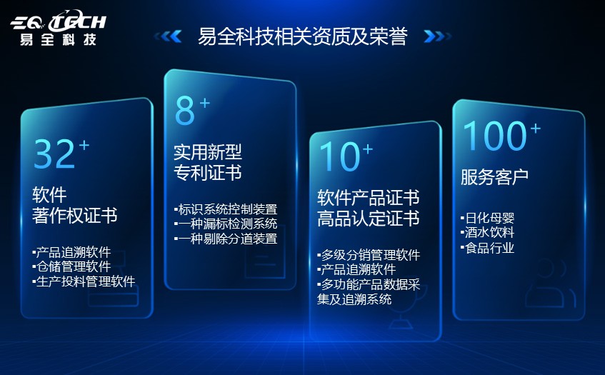 易全科技的双线服务:定制化系统 + SaaS 标准版,还可以使用混合模式,按需选择.jpg 易全科技的双线服务:定制化系统 + SaaS 标准版,还可以使用混合模式,按需选择.jpg