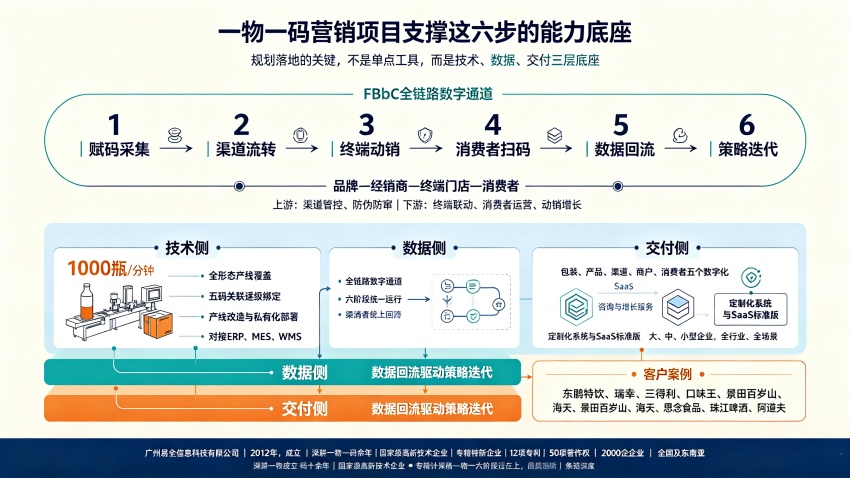 一物一码营销项目能力底座_副本.jpg 一物一码营销项目能力底座_副本.jpg