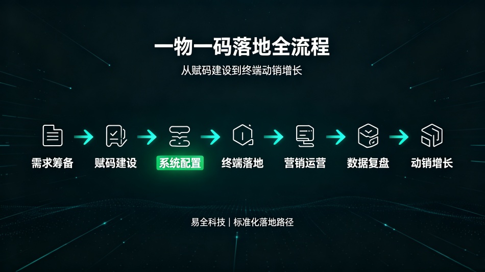 一物一码营销与防窜货方案实操 (2)_副本.jpg 一物一码营销与防窜货方案实操 (2)_副本.jpg