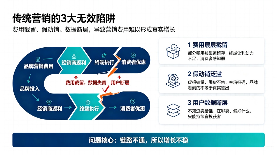 bC联动破解营销断点实现真动销_副本.jpg bC联动破解营销断点实现真动销_副本.jpg