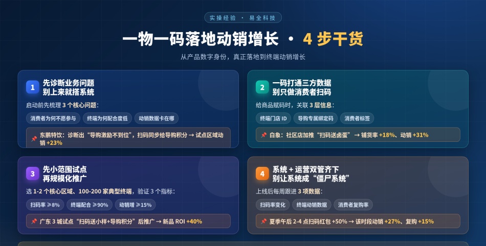 bC联动破解营销断点实现真动销 (1)_副本.jpg bC联动破解营销断点实现真动销 (1)_副本.jpg