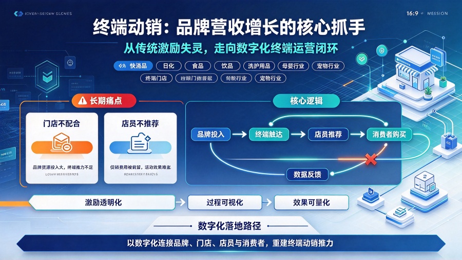 终端动销数字化转型与传统模式痛点分析2_副本.jpg 终端动销数字化转型与传统模式痛点分析2_副本.jpg