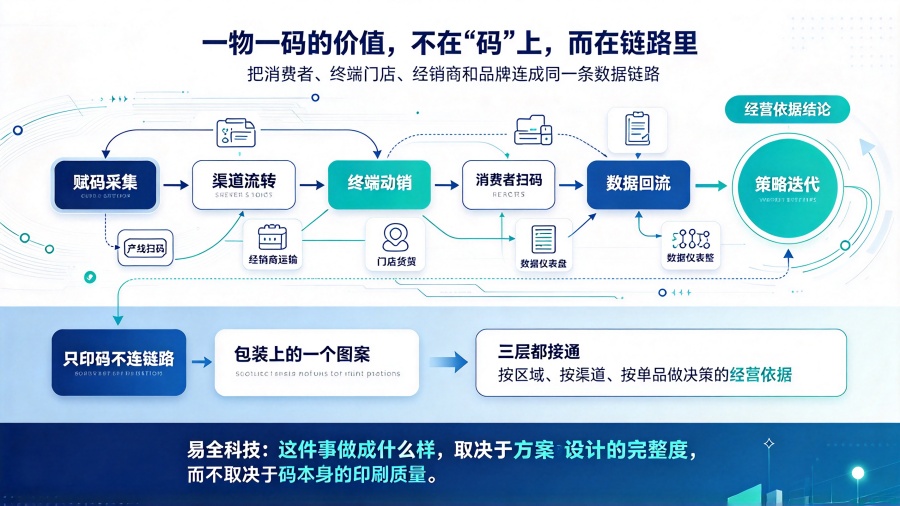一物一码项目决策与服务商选型指南 (1)_副本.jpg