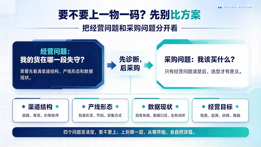 一物一码项目决策与服务商选型指南_副本.jpg
