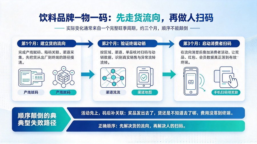 一物一码项目决策与服务商选型指南_副本.jpg
