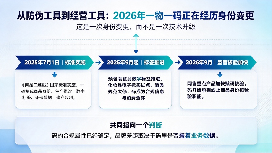 一物一码项目决策与服务商选型指南_副本.jpg