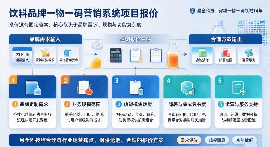 一物一码SaaS与定制开发区别 (1)_副本.jpg