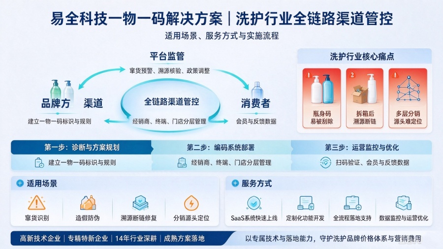 一物一码SaaS与定制开发区别_副本.jpg