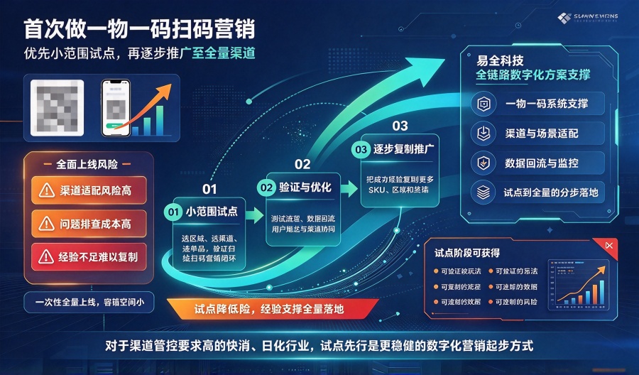 易全科技一物一码营销方案_副本.jpg 易全科技一物一码营销方案_副本.jpg