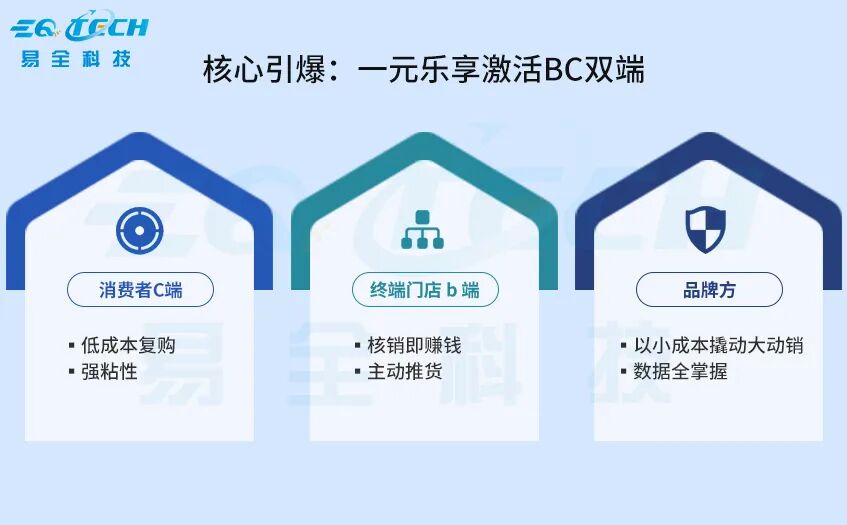 五码关联4.jpg