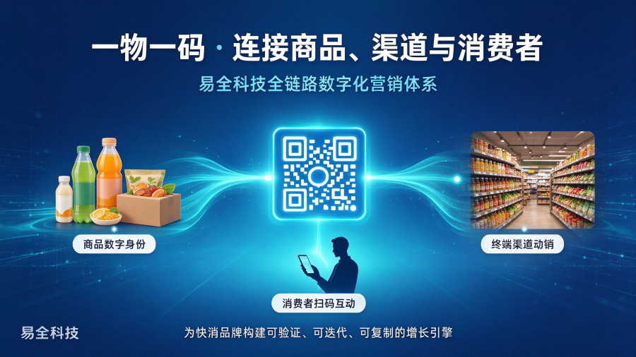 易全科技一物一码全链路数字化营销横版Banner_副本.png 易全科技一物一码全链路数字化营销横版Banner_副本.png