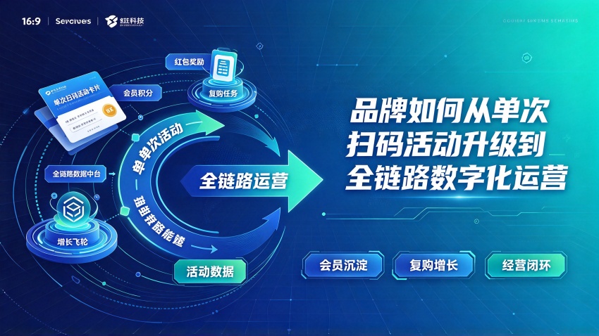 品牌如何从单次扫码活动升级到全链路数字化运营