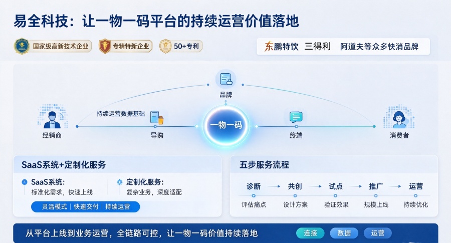 一物一码营销平台为什么需要持续运营服务？