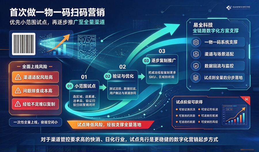 首次做一物一码扫码营销，品牌应该选择小范围试点还是全面上线