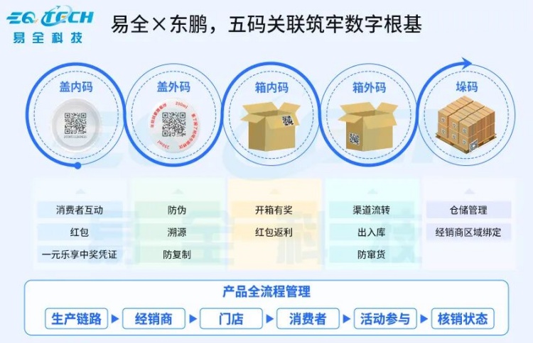 东鹏特饮五码关联：一元乐享打底的bC一体化全链路