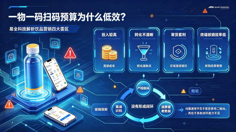 一物一码扫码预算为什么低效？易全科技解析饮品营销四大雷区