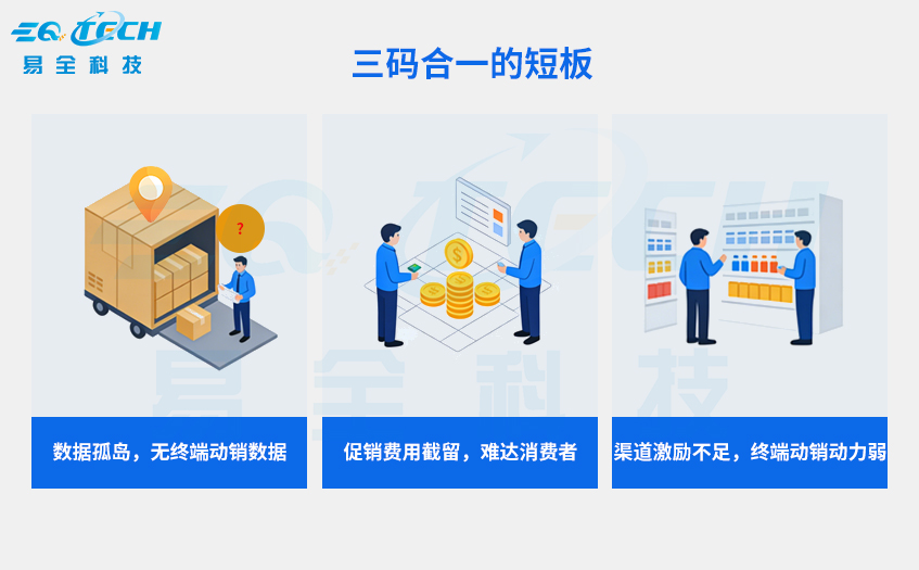 2026快消品行业一物一码营销系统投入、回本与ROI分析