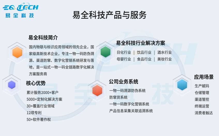 深耕十余载，易全科技以一物一码重构快消品全链路数字化新生态