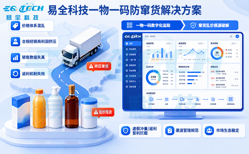 产品一物一码数字身份的落地到营销的信任，要解决这3大类问题