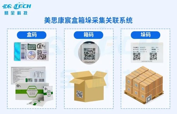 美思康宸药业祛湿茶盒箱采集关联定制方案——筑牢防伪防窜货数字化防线