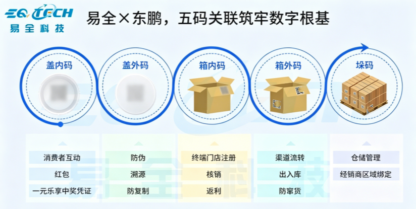 功能饮料的一物一码扫码营销，