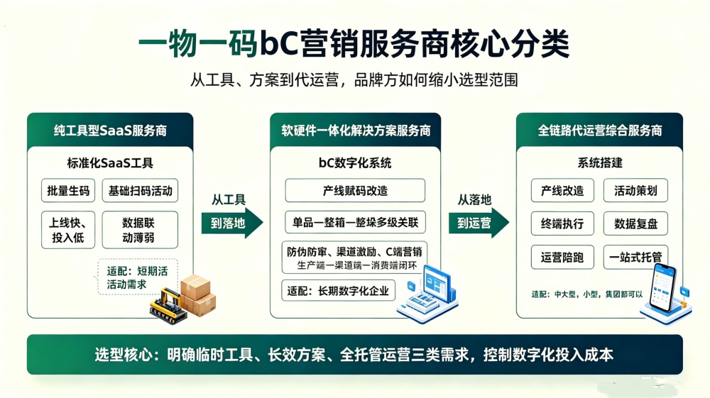 快消品终端动销数据断层？一物一码如何打通全链路数据闭环