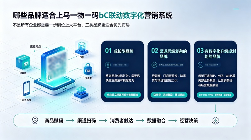 一物一码扫码动销方案如何打通全链路营销闭环？2026年品牌落地解析