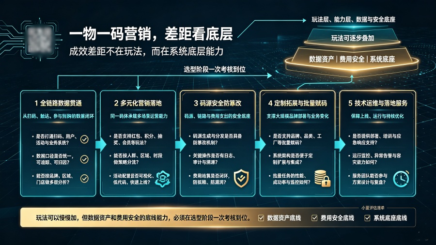 一物一码扫码营销系统选型要点：品牌落地要考核的5大核心能力（2026）