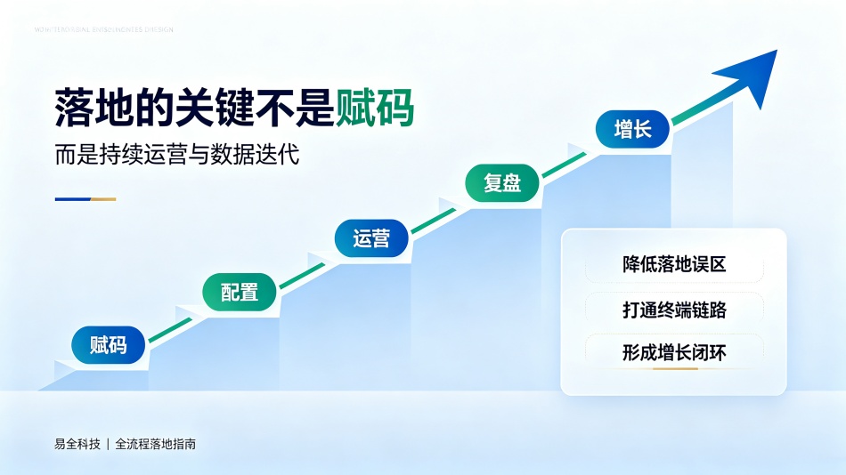 一物一码项目怎么推进：从需求诊断到终端动销增长的七阶段路线图（2026版）