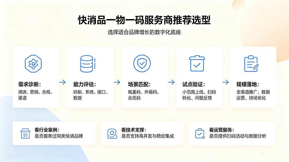 2026年一物一码溯源营销服务商推介：从产线赋码到终端动销，易全科技的全链路实践