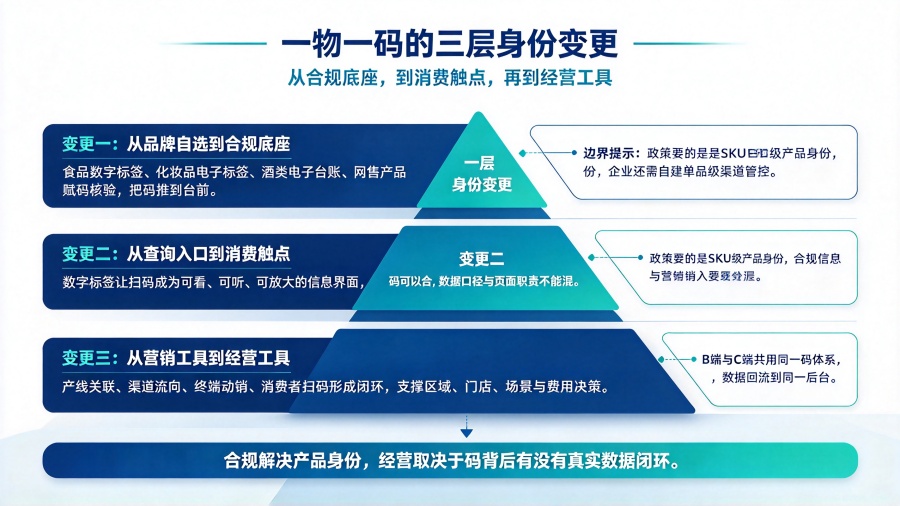 从防伪防窜货工具到营销增长经营工具：2026年易全科技一物一码正在经历一次身份变更